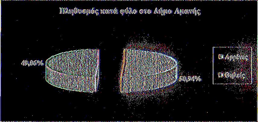 Ελάχιστοι αμπελώνες επέζησαν, και βρίσκονται στο χωριό Κουρούνια βόρεια της Βολισσού. Η Βολισσός είναι επίσης η πατρίδα της Αγίας Μαρκέλλας.7 χμ. πολιούχος του νησιού. 4.1.