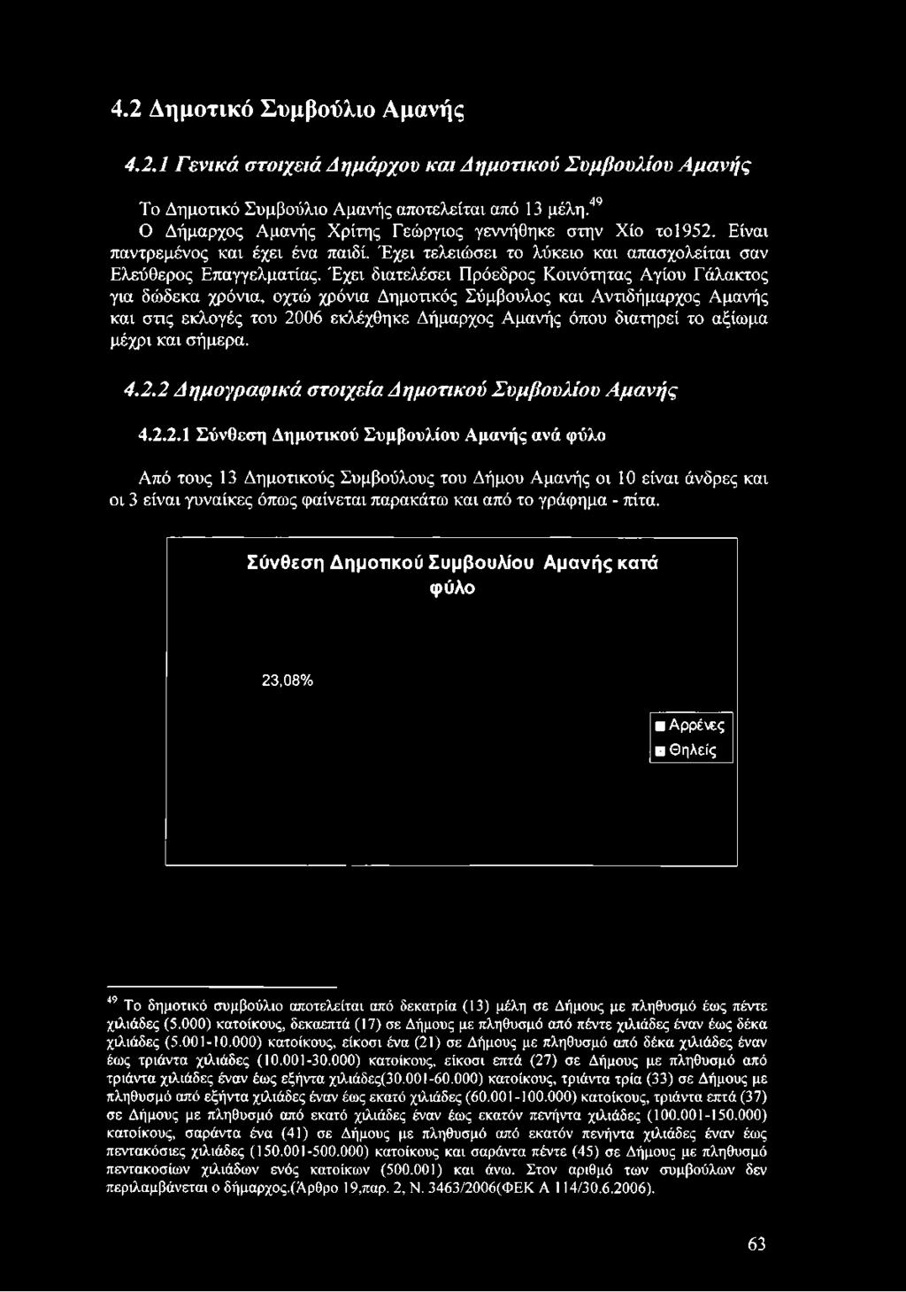 4.2 Δημοτικό Συμβούλιο Αμανής 4.2.1 Γενικά στοιχειά Δημάρχου και Δημοτικού Συμβουλίου Αμανής Το Δημοτικό Συμβούλιο Αμανής αποτελείται από 13 μέλη.