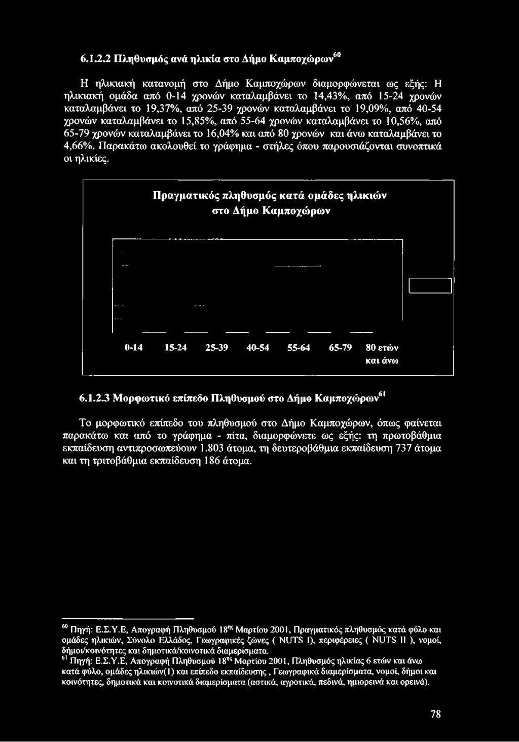 19,37%, από 25-39 χρονών καταλαμβάνει το 19,09%, από 40-54 χρονών καταλαμβάνει το 15,85%, από 55-64 χρονών καταλαμβάνει το 10,56%, από 65-79 χρονών καταλαμβάνει το 16,04% και από 80 χρονών και άνω