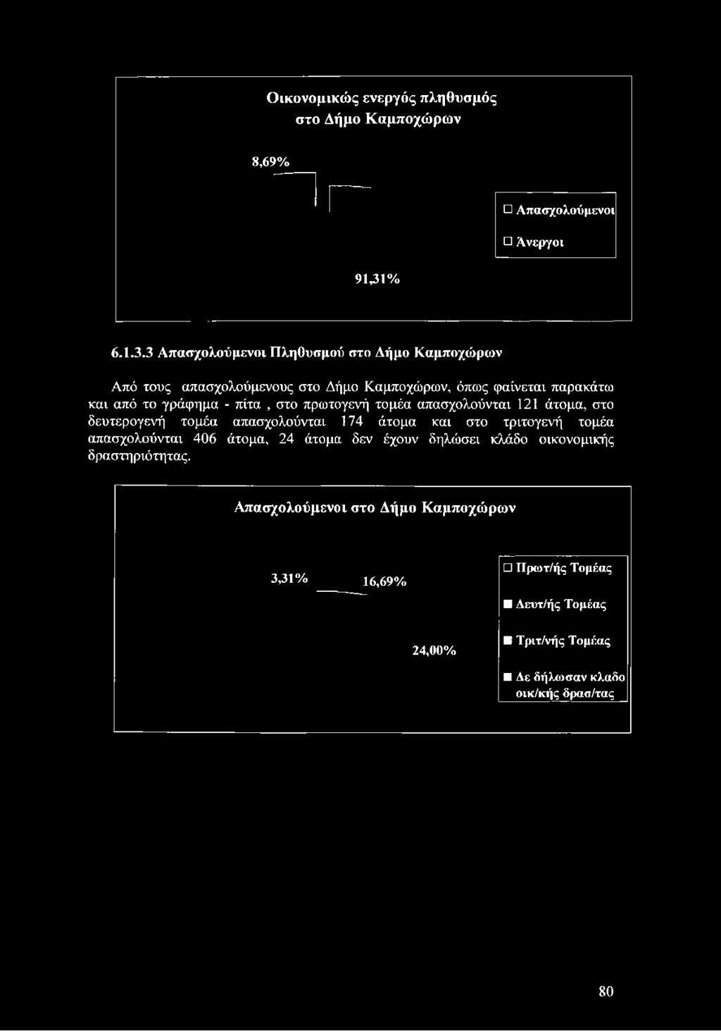 % 6.1.3.