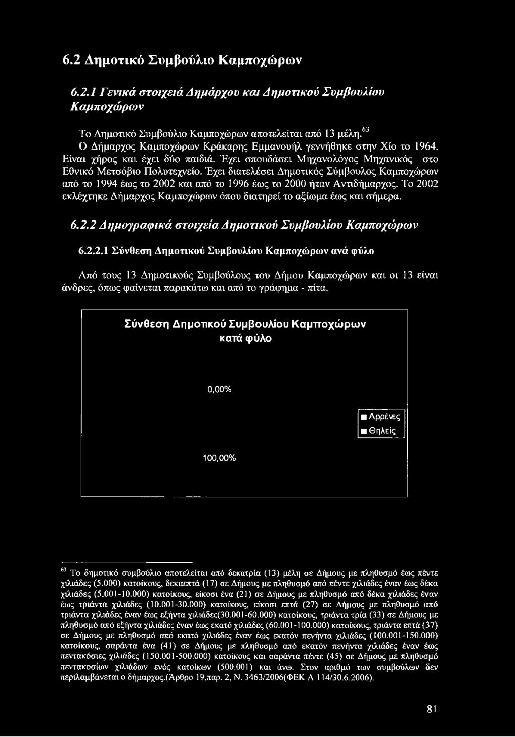6.2 Δημοτικό Συμβούλιο Καμποχώρων 6.2.1 Γενικά στοιχειά Δημάρχου και Δημοτικού Συμβουλίου Καμποχώρων r r r 63 Το Δημοτικό Συμβούλιο Καμποχώρων αποτελείται από 13 μέλη.