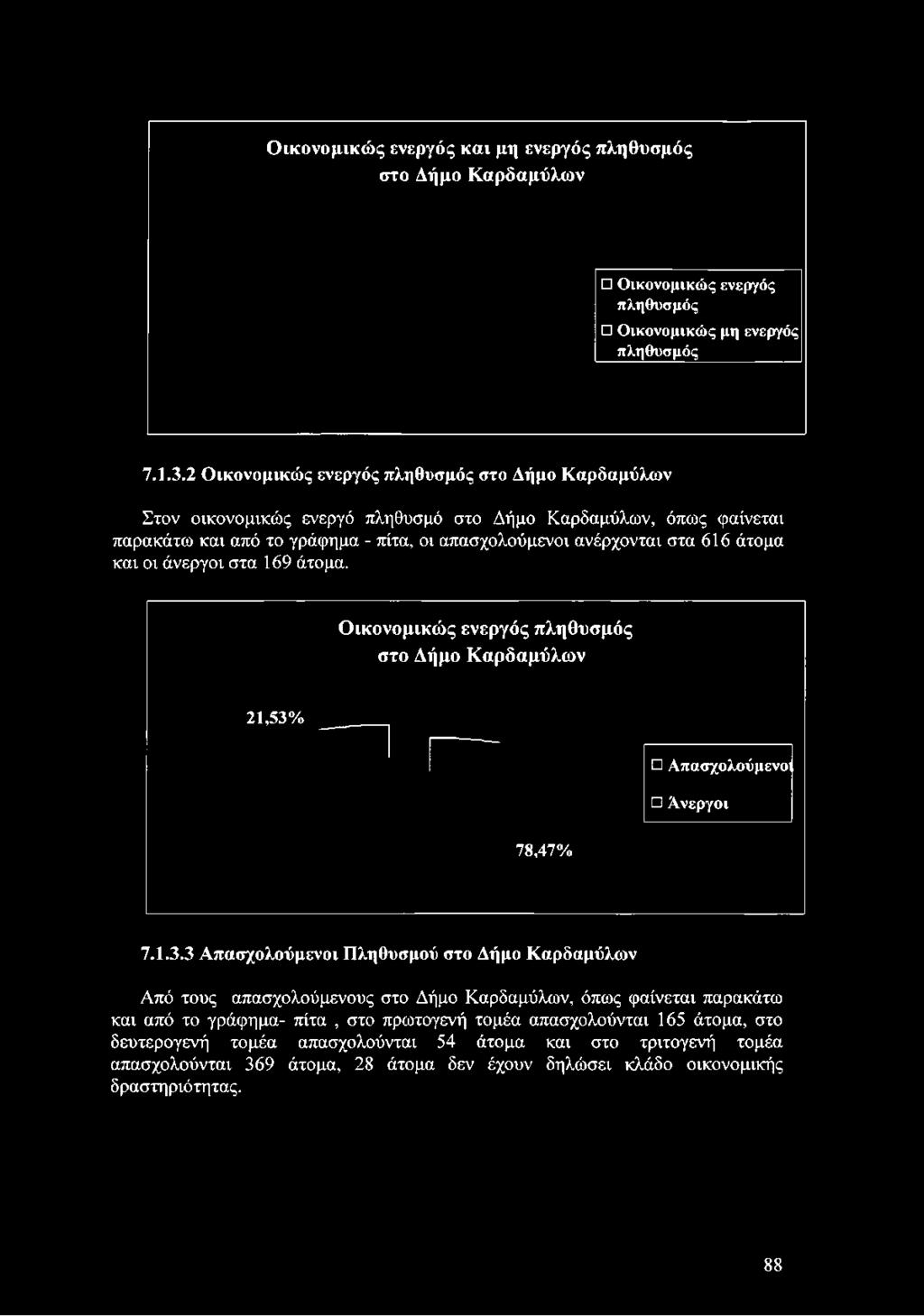 2 Οικονομικώς ενεργός πληθυσμός στο Δήμο Καρδαμύλων Στον οικονομικώς ενεργό πληθυσμό στο Δήμο