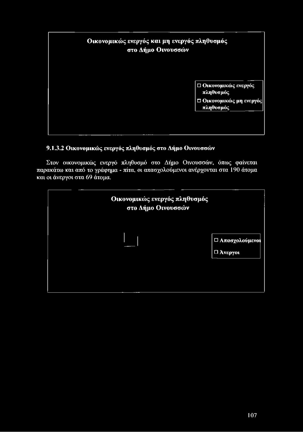 ενεργός πληθυσμός 9.1.3.