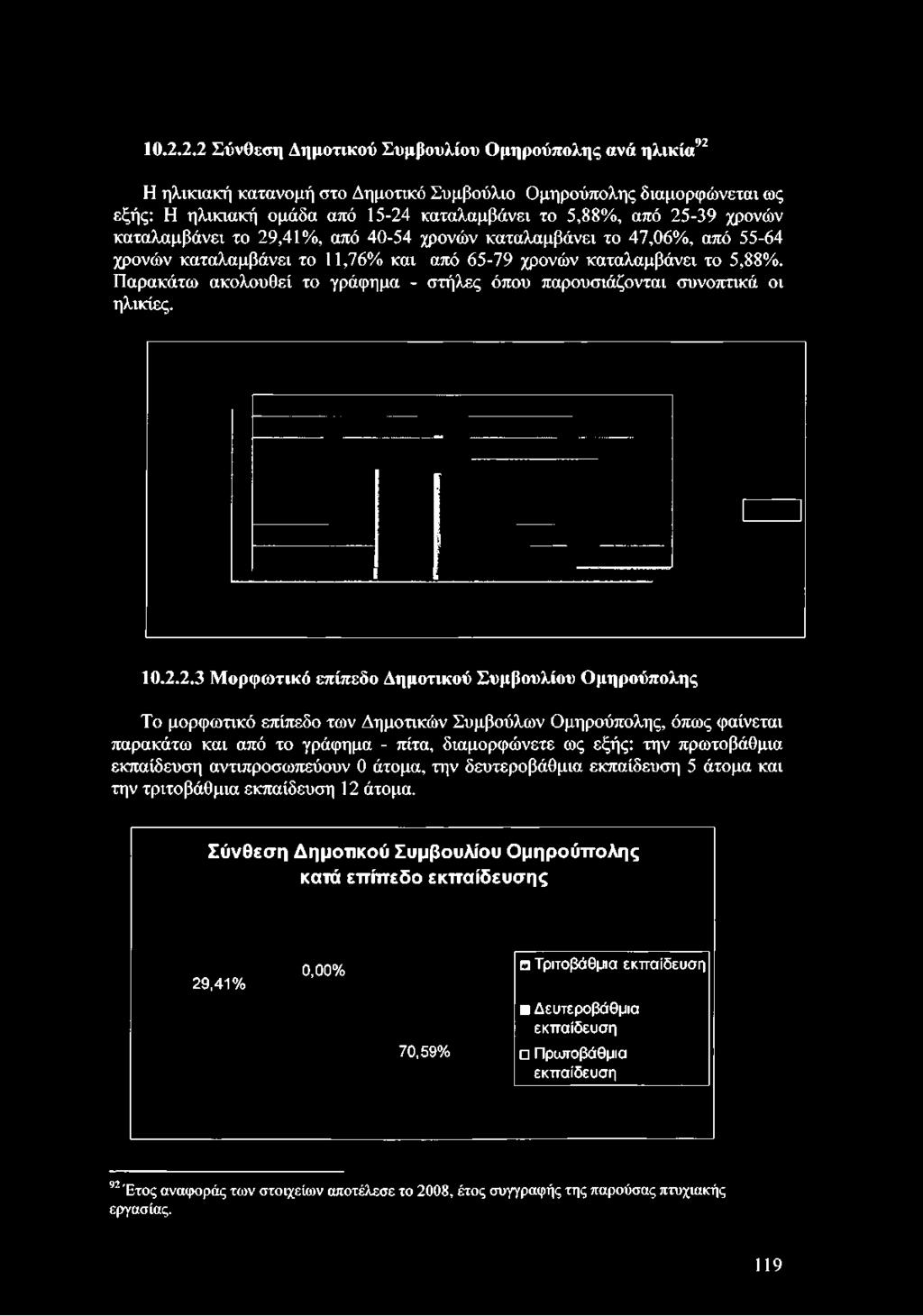 Παρακάτω ακολουθεί το γράφημα - στήλες όπου παρουσιάζονται συνοπτικά οι ηλικίες. 10.2.