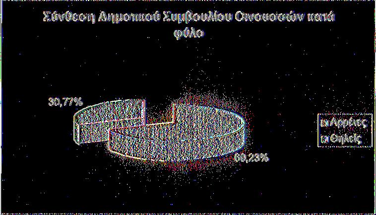 Από το 1998 έως το 20