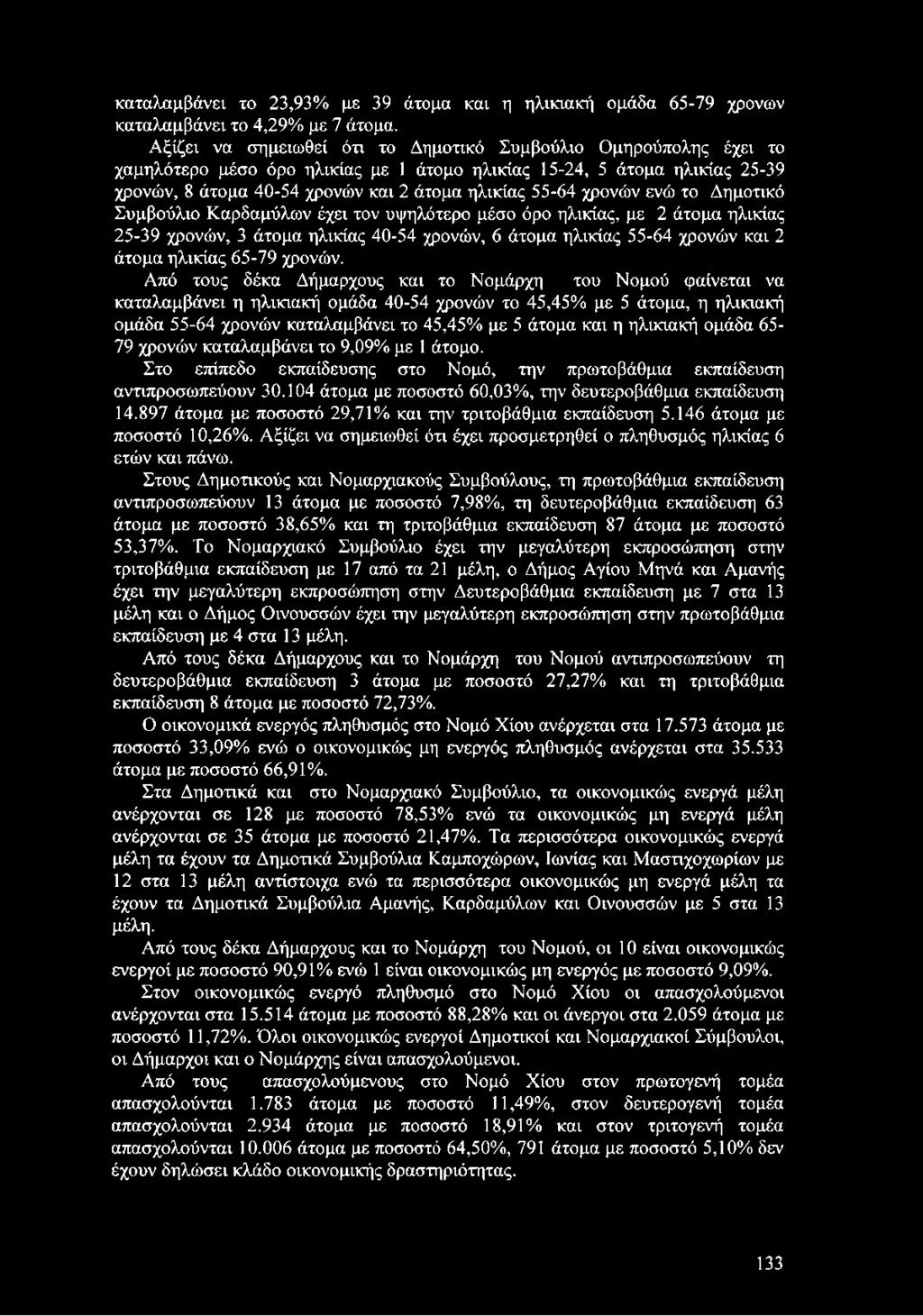 χρονών ενώ το Δημοτικό Συμβούλιο Καρδαμύλων έχει τον υψηλότερο μέσο όρο ηλικίας, με 2 άτομα ηλικίας 25-39 χρονών, 3 άτομα ηλικίας 40-54 χρονών, 6 άτομα ηλικίας 55-64 χρονών και 2 άτομα ηλικίας 65-79