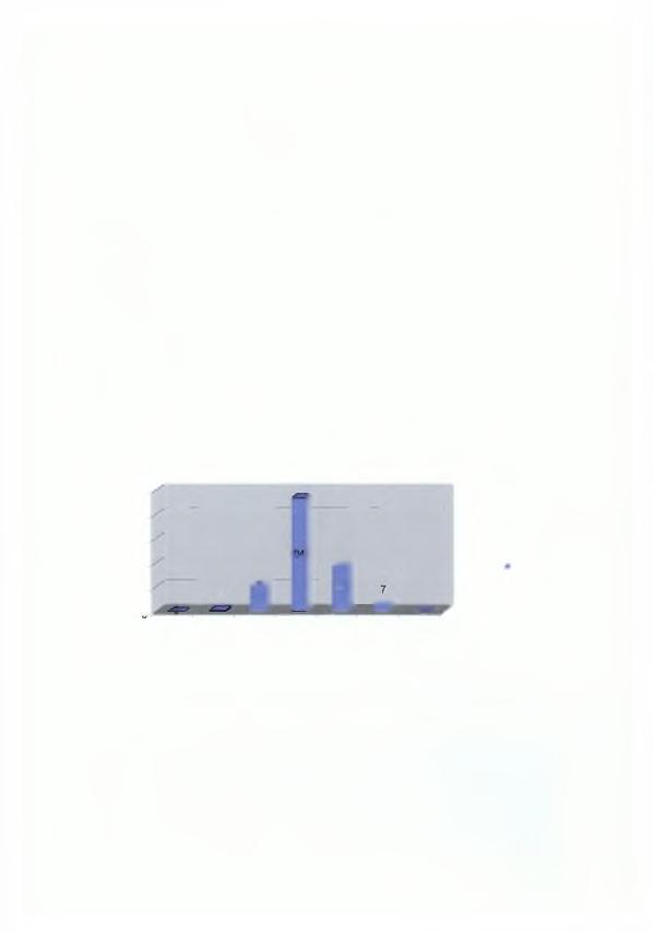 25-39 χρονών, 3 άτομα ηλικίας 40-54 χρονών, 6 άτομα ηλικίας 55-64 χρονών και 2 άτομα ηλικίας 65-79 χρονών.