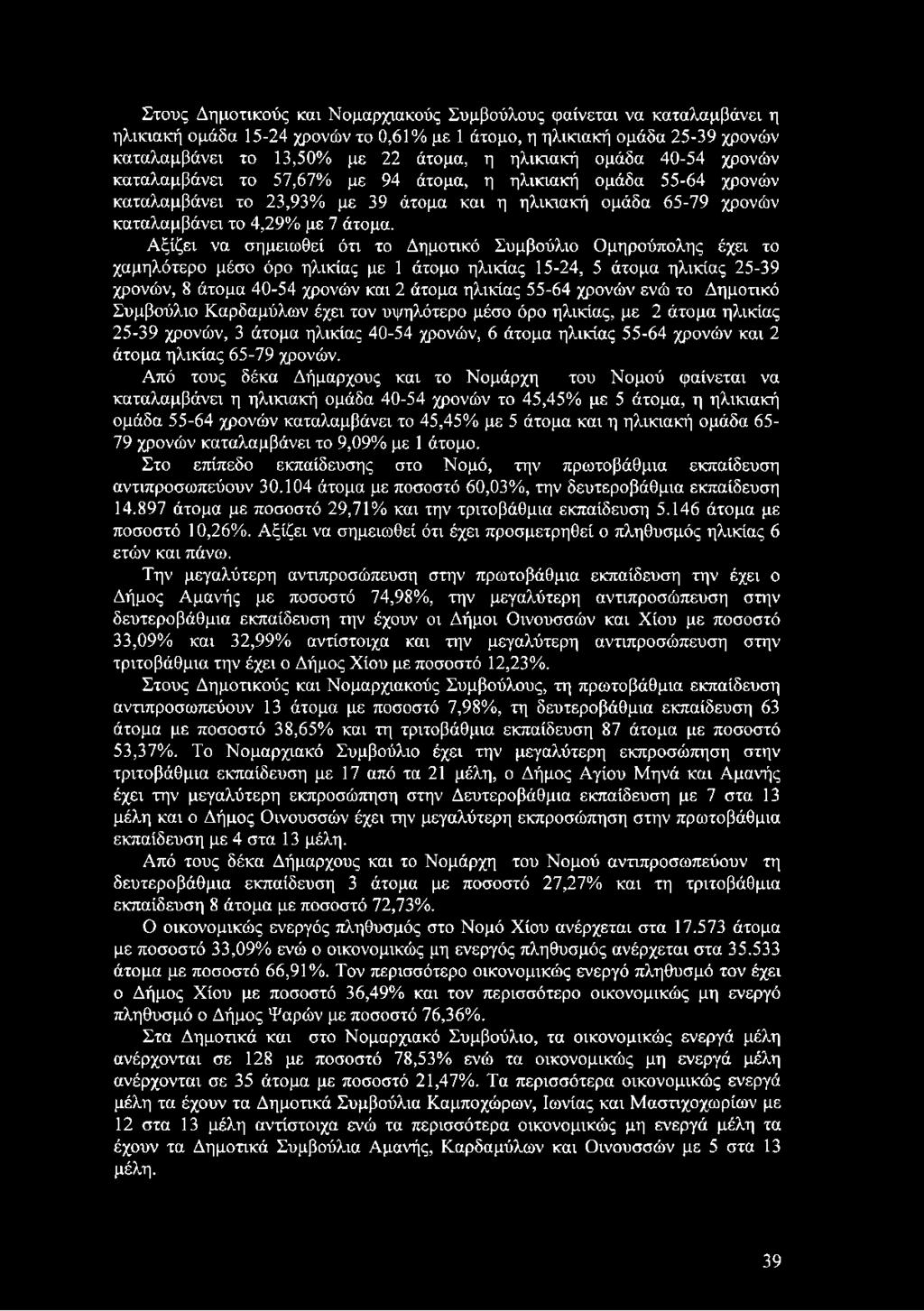 Αξίζει να σημειωθεί ότι το Δημοτικό Συμβούλιο Ομηρούπολης έχει το χαμηλότερο μέσο όρο ηλικίας με 1 άτομο ηλικίας 15-24, 5 άτομα ηλικίας 25-39 χρονών, 8 άτομα 40-54 χρονών και 2 άτομα ηλικίας 55-64