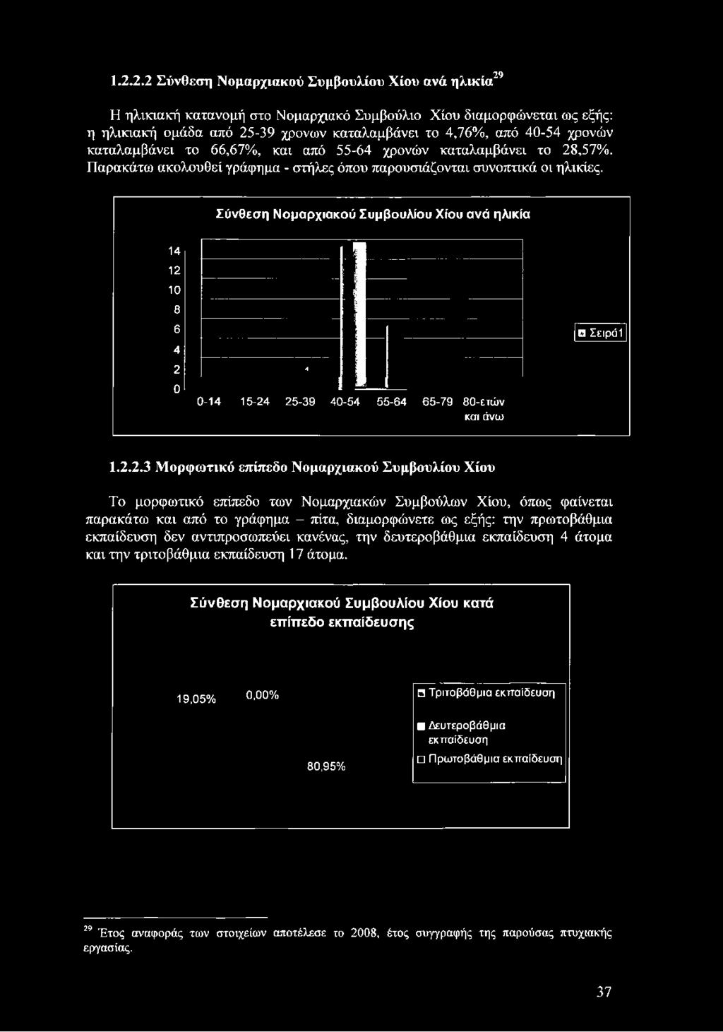 2.2.3 Μορφωτικό επίπεδο Νομαρχιακού Συμβουλίου Χίου Το μορφωτικό επίπεδο των Νομαρχιακών Συμβούλων Χίου, όπως φαίνεται παρακάτω