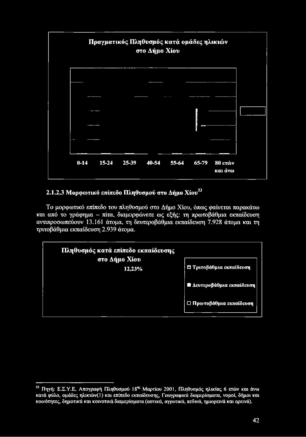 1.2.3 Μορφωτικό επίπεδο Πληθυσμού στο Δήμο Χίου Το μορφωτικό επίπεδο του πληθυσμού στο Δήμο Χίου, όπως