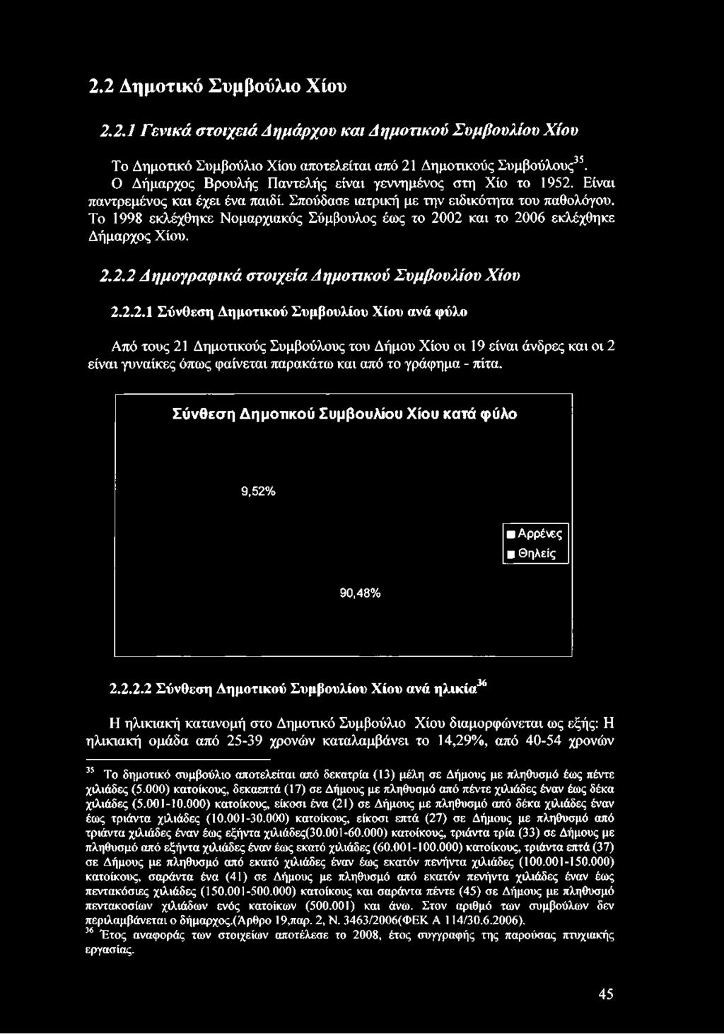 Το 1998 εκλέχθηκε Νομαρχιακός Σύμβουλος έως το 20