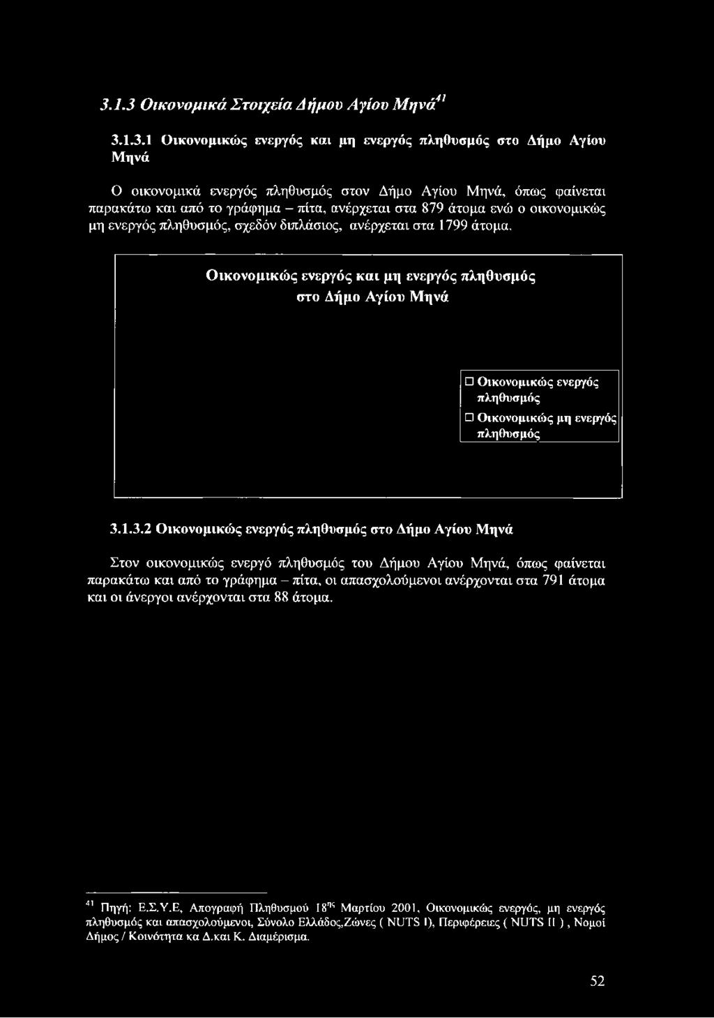 ανέρχεται στα 1799 άτομα. Οικονομικώς ενεργός και μη ενεργός πληθυσμός στο Δήμο Αγίου Μηνά Οικονομικώς ενεργός πληθυσμός Οικονομικώς μη ενεργός πληθυσμός 3.