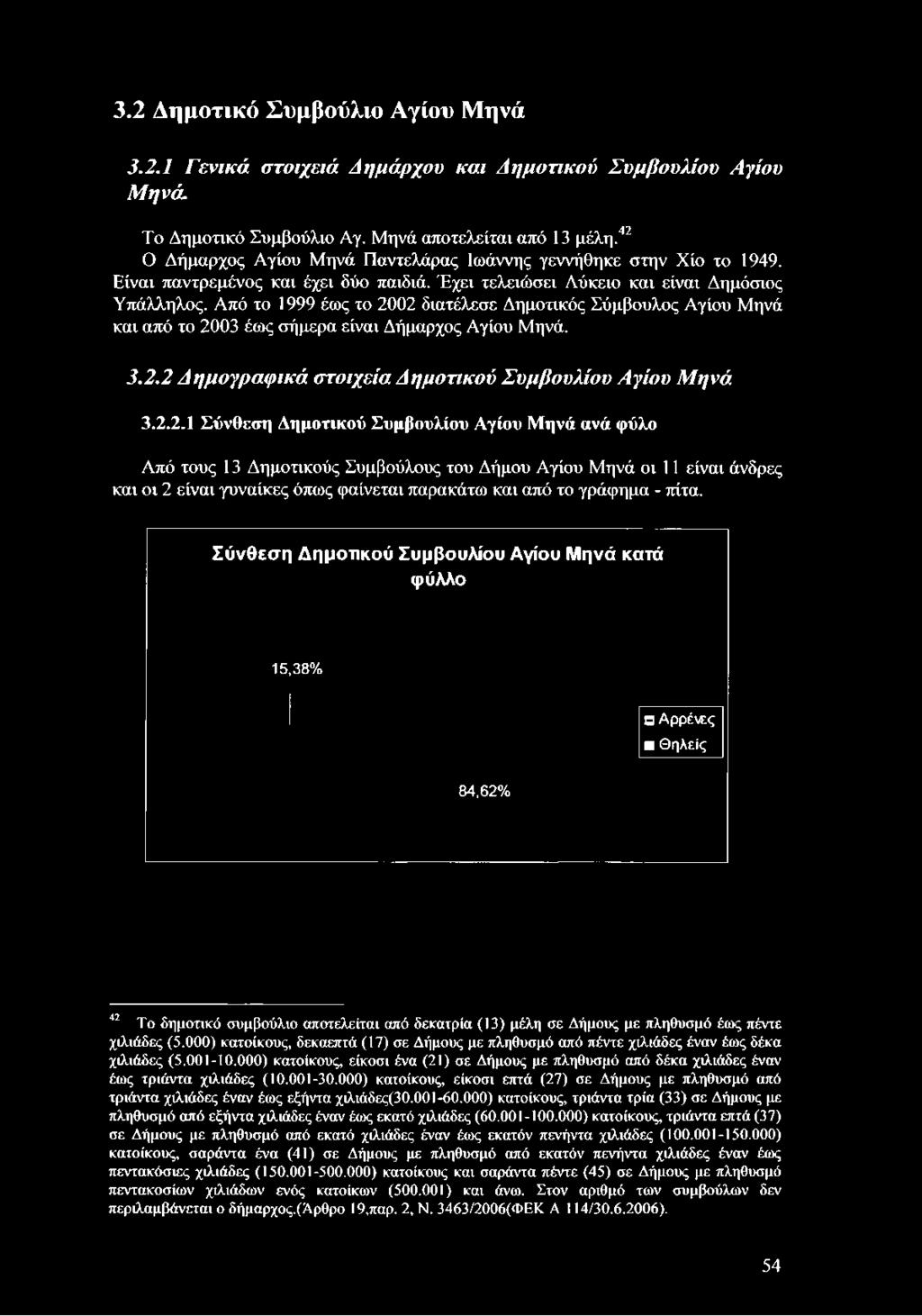 3.2 Δημοτικό Συμβούλιο Αγίου Μηνά 3.2.1 Γενικά στοιχειά Δημάρχου και Δημοτικού Συμβουλίου Αγίου Μηνά. Το Δημοτικό Συμβούλιο Αγ. Μηνά αποτελείται από 13 μέλη.