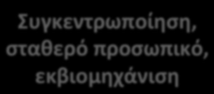 Αυτοματισμός- τυποποίηση παραγώγων αίματος Η 24ωρη φύλαξη του αίματος επιτρέπει