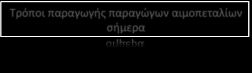 παραγώγων