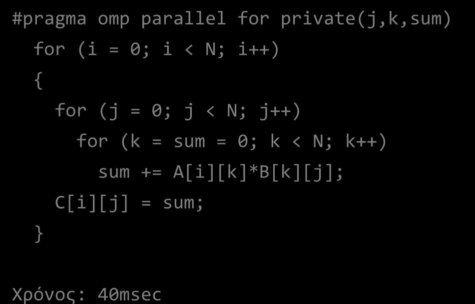 Πίνακας επί πίνακα (4 CPUs) for (i = 0; i < Ν; i++) { for (j = 0; j < Ν; j++) for (k = sum = 0; k < N; k++) sum += Α[i][k]*B[k][j]; C[i][j] = sum; #pragma omp parallel for for (i = 0; i < Ν; i++) {