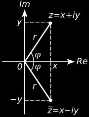 =ii=(0,1)(0,1)=(-1,0)=-1 ή i=sqrt(-1) Κατά συνέπεια κάθε μιγαδικός