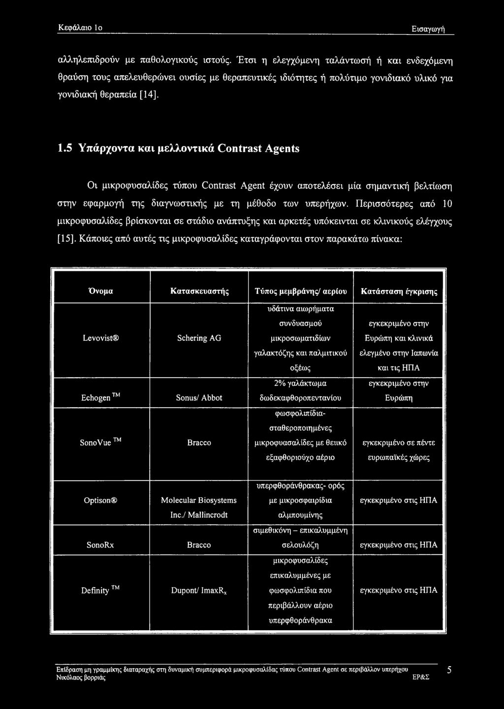 5 Υπάρχοντα και μελλοντικά Contrast Agents Οι μικροφυσαλίδες τύπου Contrast Agent έχουν αποτελέσει μία σημαντική βελτίωση στην εφαρμογή της διαγνωστικής με τη μέθοδο των υπερήχων.