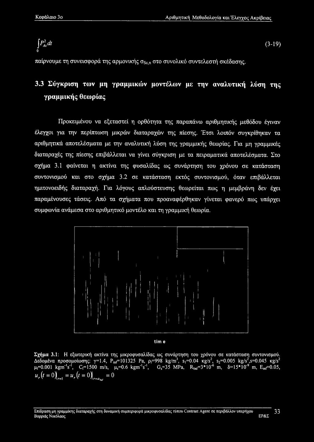 3 Σύγκριση των μη γραμμικών μοντέλων με την αναλυτική λύση της γραμμικής θεωρίας Προκειμένου να εξεταστεί η ορθότητα της παραπάνω αριθμητικής μεθόδου έγιναν έλεγχοι για την περίπτωση μικρών