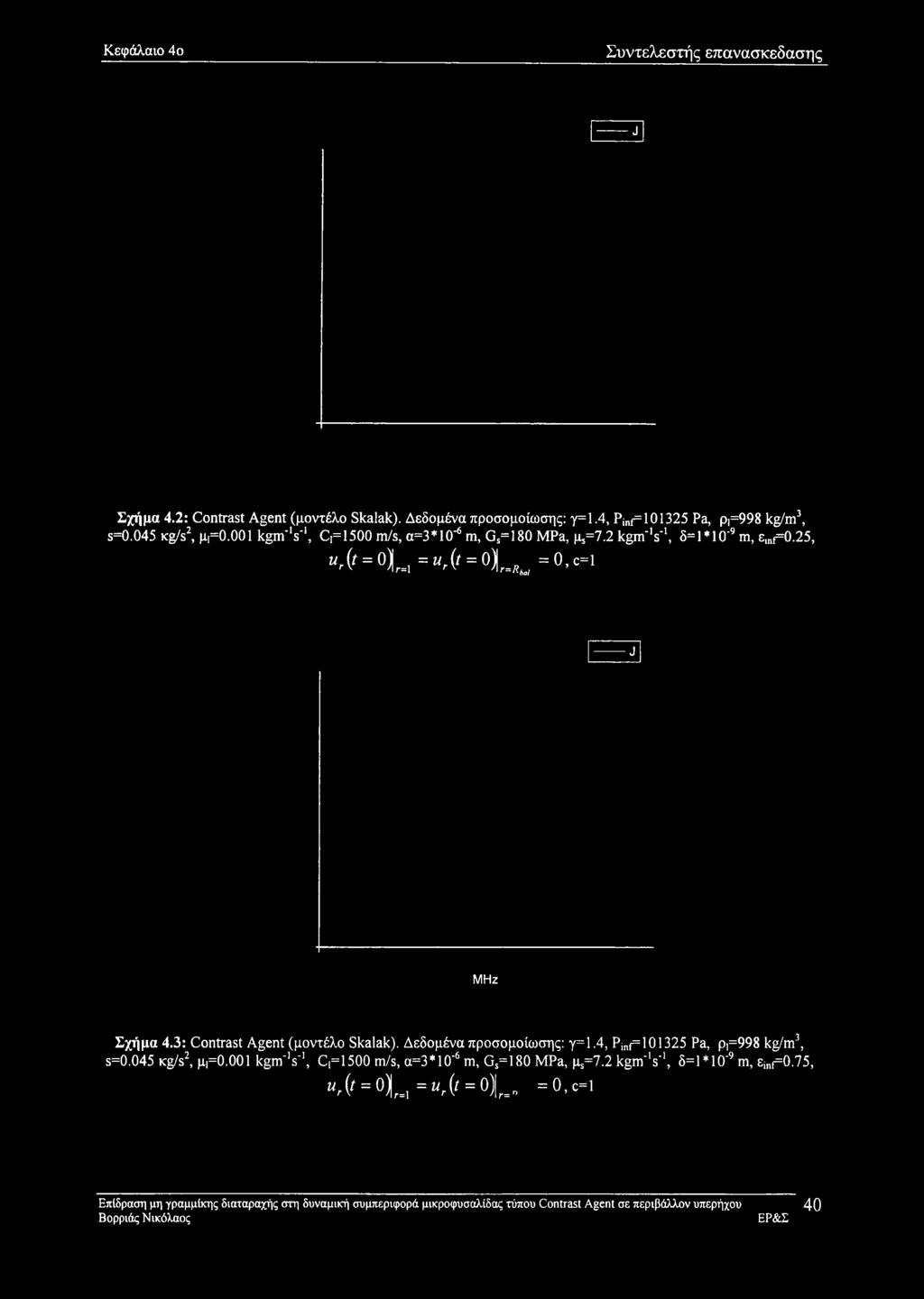 Δεδομένα προσομοίωσης: γ=1.4, Pinf=101325 Pa, pi=998 kg/m3, s=0.045 Kg/s2, μ,=0.001 kgm'v1, C,=1500 m/s, a=3*10'6 m, Gs=180 MPa, μ5=7.2 kgm'v1, δ=1*10'9 m, 8inf=0.