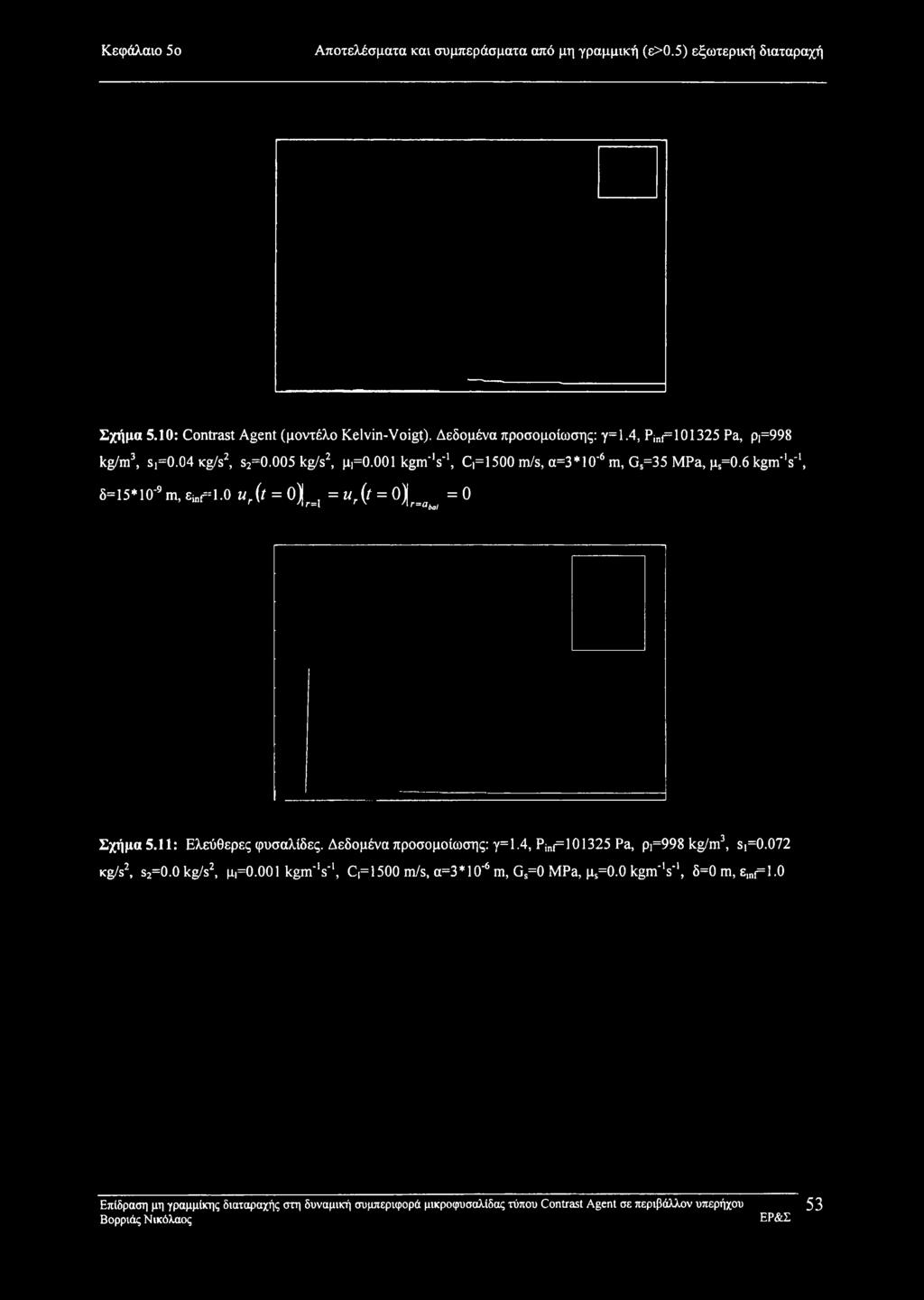0 ur{t = 0) r=1 = ur(t = 0]r^ = 0 Σχήμα 5.11: Ελεύθερες φυσαλίδες. Δεδομένα προσομοίωσης: γ= 1.4, Pinl=101325 Pa, ρ,=998 kg/m3, s,=0.072 Kg/s2, s2=0.0 kg/s2, μ,=0.