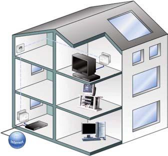 Ένα σηµερινό σύγχρονο σπίτι διαθέτει δεύτερη και συχνά και τρίτη τηλεοπτική συσκευή, ενώ επιπλέον υπάρχουν και ένας ή περισσότεροι υπολογιστές, οι οποίοι επίσης έχουν οθόνη και µπορούν να