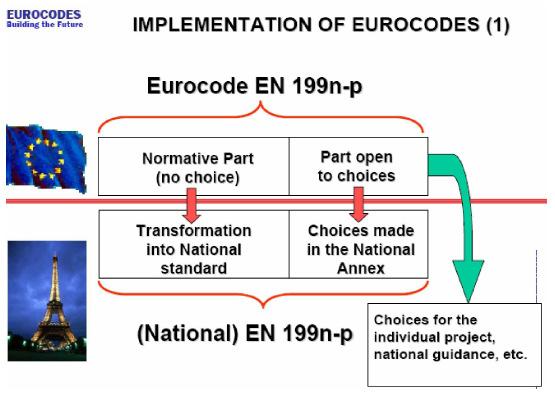 2. ΒΑΣΕΙΣ ΤΟΥ ΣΧΕ ΙΑΣΜΟΥ 2.1 Απαιτήσεις 2.1.1 Βασικές απαιτήσεις (1)P Ο σχεδιασµός των κατασκευών από σκυρόδεµα πρέπει να είναι εναρµονισµένος µε τους γενικούς κανόνες που δίνονται στο EN 1990.
