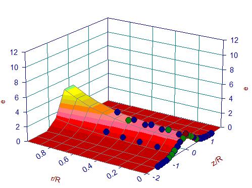 =.7 cm Σχήμα 5.