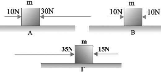 Το σώμα δέχεται άλλη δύναμη εκτός των F 1 και F 2 στην διεύθυνση της κίνησής του ; Αν ναι, να την προσδιορίσετε. 3.