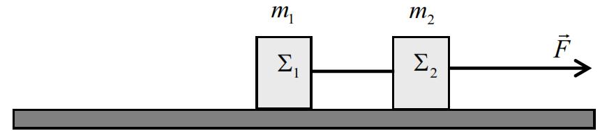 Β) Να αιτιολογήσετε την επιλογή σας. B10. Μια μικρή σφαίρα μάζας m=2kg κινείται ευθύγραμμα με την επίδραση δύο μόνο δυνάμεων F 1 και F 2, σταθερής κατεύθυνσης.