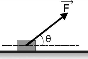 F=5x, F=10+2x, F=8-3x, το έργο της δύναμης το υπολογίζουμε από το εμβαδόν της γραφικής παράστασης της δύναμης συναρτήσει της μετατόπισης.