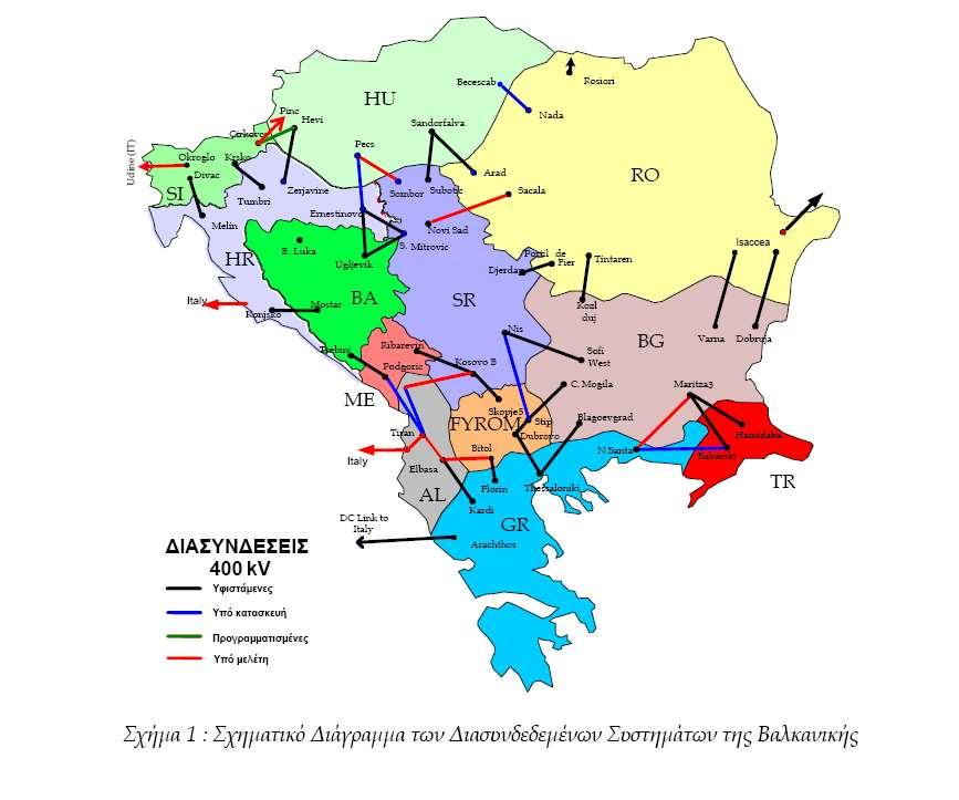 Μεταφορά ηλεκτρικής ενέργειας (4/4) Σχήμα 33: Διάγραμμα διασυνδέσεων με