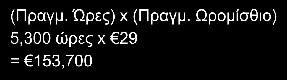 153,700 Παράδειγμα - Απόκλιση Εργατικών Πραγματικό Πρότυπο (Πραγμ. Ώρες) x (Πραγμ.