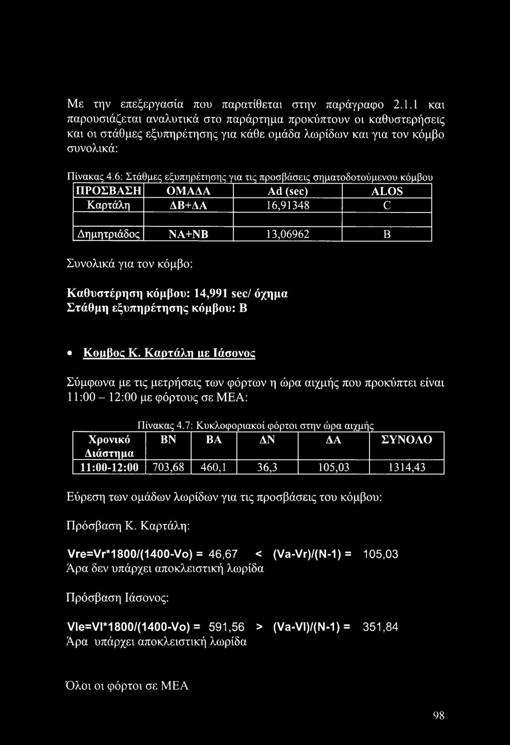 6: Στάθμες εξυπηρέτησης για τις προσβάσεις σηματοδοτούμενού κόμβου ΠΡΟΣΒΑΣΗ ΟΜΑΔΑ Ad (sec) ALOS Καρτάλη ΑΒ+ΔΑ 16,91348 C Δημητριάδος ΝΑ+ΝΒ 13,06962 Β Συνολικά για τον κόμβο: Καθυστέρηση κόμβου: