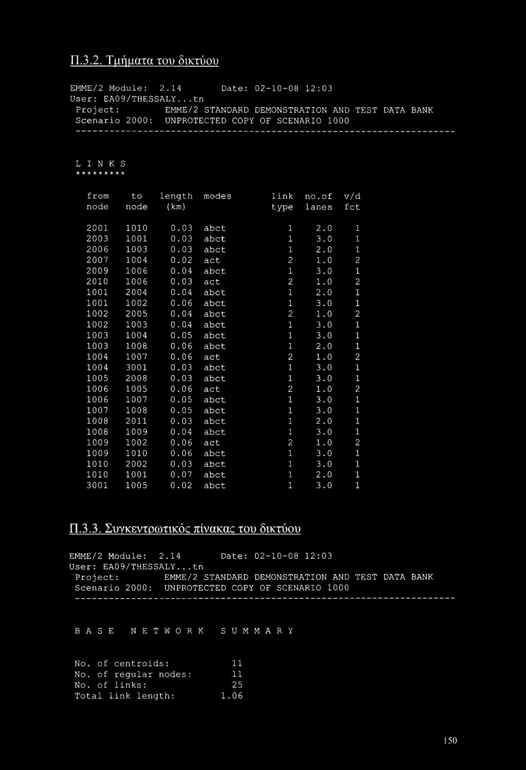 03 abet 1 2.0 1 2003 1001 0.03 abet 1 3.0 1 2006 1003 0.03 abet 1 2.0 1 2007 1004 0.02 act 2 1.0 2 2009 1006 0.04 abet 1 3.0 1 2010 1006 0.03 act 2 1.0 2 1001 2004 0.04 abet 1 2.0 1 1001 1002 0.