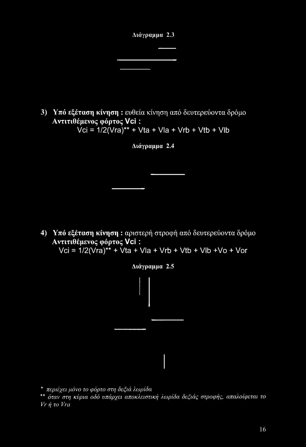 Via + Vrb + Vtb + Vlb 4 4) Υπό εξέταση κίνηση : αριστερή στροφή από δευτερεύοντα δρόμο Αντιτιθέμενος φόρτος Vci :