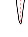 , 1992) και μετριέται ως η περιοχήή που οριοθετείται από την κυματομορφή του δυναμικού,, τη βασική γραμμή και την ορθογώνιαα γραμμή που διασταυρώνει την κυματομορφή στο τέλος του FV (Εικόνα Α.ΙΙΙ. 3).