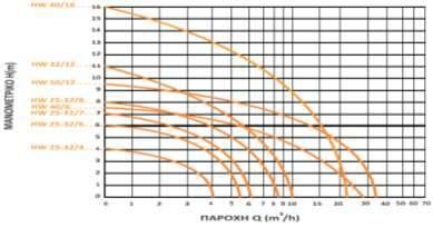 32-12S UPS 32-120 TOP-S 30/10 HW-S 40/6 UHP 40-8S UPS 40-80F TOP-S 40/7 HW-S 40/16 UHP