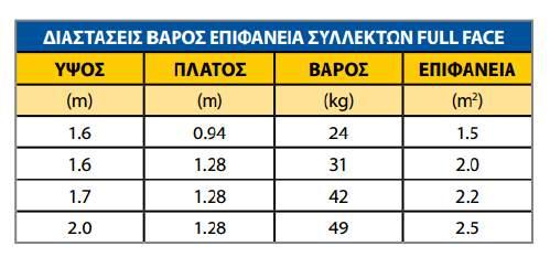 Σωλήνων: 10 mm Εσωτερική Διάμετρος Κάθετων Σωλήνων: 9.2 mm Απόσταση Μεταξύ Σωλήνων: 95 mm Εξωτερική Διάμετρος Οριζόντιων Σωλήνων: 22 mm (MS) Εσωτερική Διάμετρος Οριζόντιων Σωλήνων: 20.