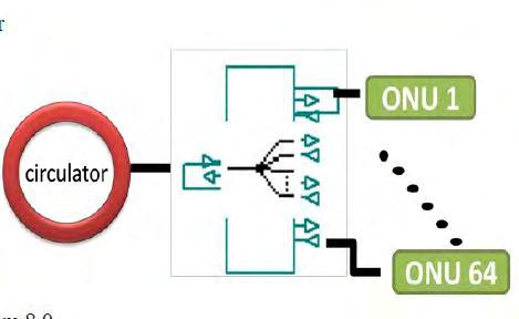 1.4 Splitter Όπως φαίνεται στο Σχήμα, ο διαχωριστής διαχωρίζει το σήμα εισόδου σε 64 σήματα,