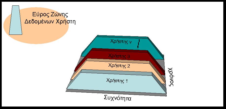 Εικόνα 9 : Ανάθεση