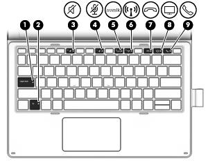 (2) Αριστερό κουμπί TouchPad Λειτουργεί όπως το αριστερό κουμπί ενός εξωτερικού ποντικιού.