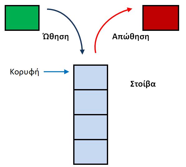 Προγραμματισμός υπολογιστών Εικόνα 8-1.