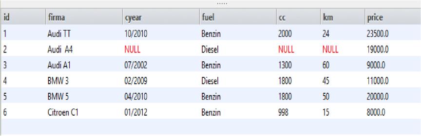 Κεφ. 10: Βάσεις Δεδομένων (6, 'Citroen C1', '01/2012', 'Benzin', 998, 15000, 8000)] curs.executemany("""insert INTO cars VALUES (?,?,?,?,?,?,?)""", autos) # save data to database conn.