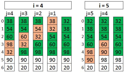 Κεφ. 5: Κλασσικοί αλγόριθμοι ΙΙ Εικόνα 5-7 Δραστηριότητες - Ερωτήσεις -