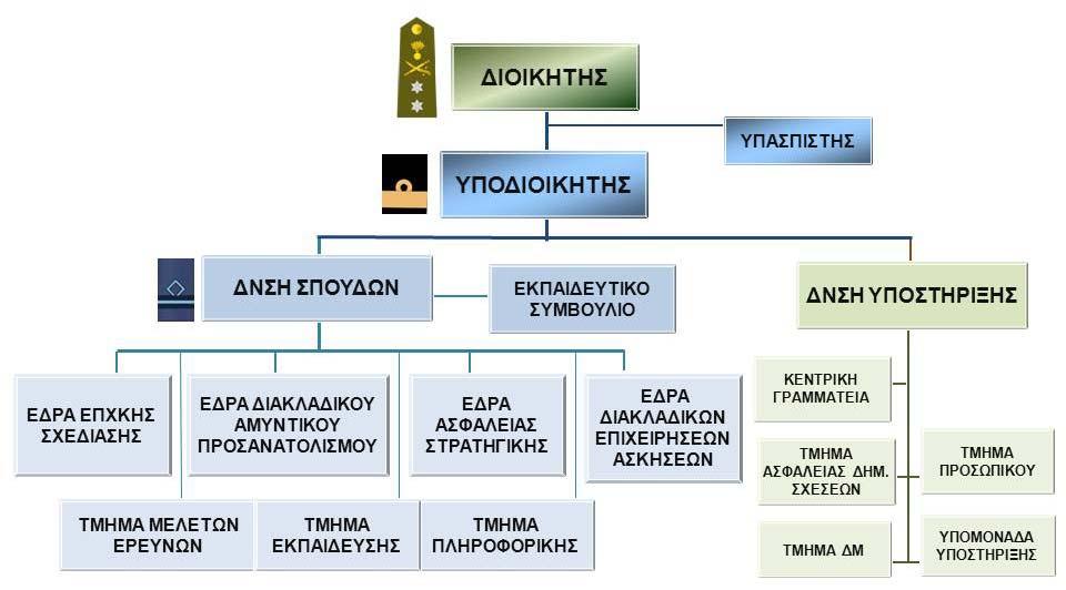 -6-24. Στη Διεύθυνση Υποστήριξης υπάγονται: α. Η Κεντρική Γραμματεία. β. Το Τμήμα Ασφάλειας - Δημοσίων Σχέσεων γ. Το Τμήμα Προσωπικού. δ. Το Τμήμα Διοικητικής Μέριμνας. ε. Η Υπομονάδα Υποστήριξης. 25.