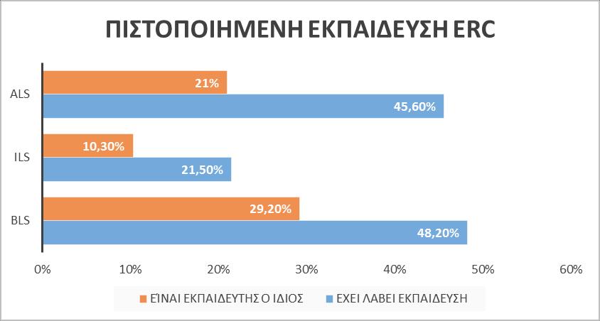 Γράφημα 2.