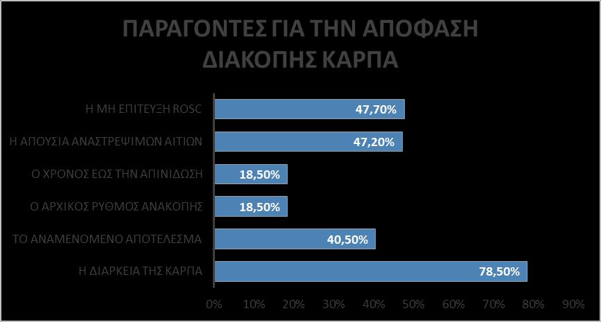 Γράφημα 4.