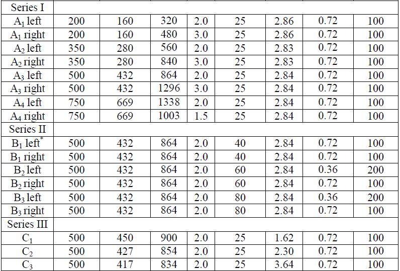 Πίνακας 4.1 Δεδομένα πειραμάτων Όπου a/d είναι ο λόγος του μήκους διάτμησης ρ t % είναι το ποσοστό του διαμήκους οπλισμού ρ w % είναι το ποσοστό του εγκάρσιου οπλισμού.