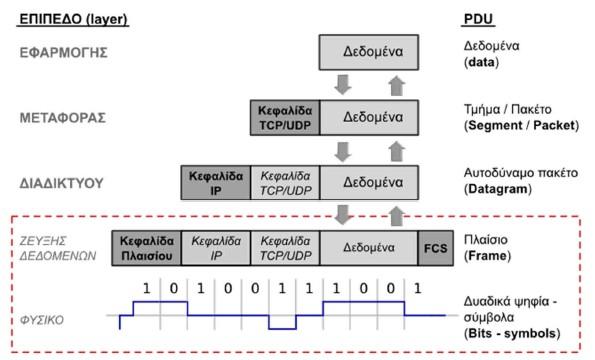 Εργαλεία ανάλυσης δικτύου (3/3)